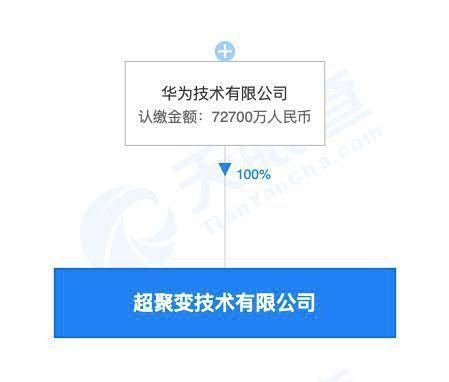 华为成立超聚变技术公司 注册资本7.27亿，深耕计算机软硬件批发领域